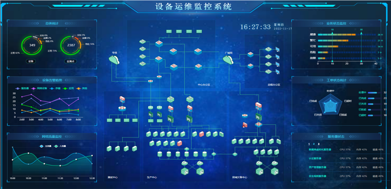 如何成为数据中心运维管理工程师？一步一个脚印，从初学者到专业人士。