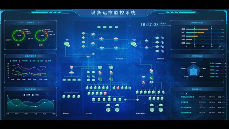 网络维护员：如何提升企业网络安全？